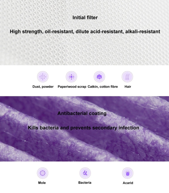 Original Xiaomi Mijia Replacement Air Filter Antibacterial Edition for Xiaomi Air Purifier 2 / 2S / 3 / Pro (S-CA-3110/HC5986W/HC5993/HC1580)