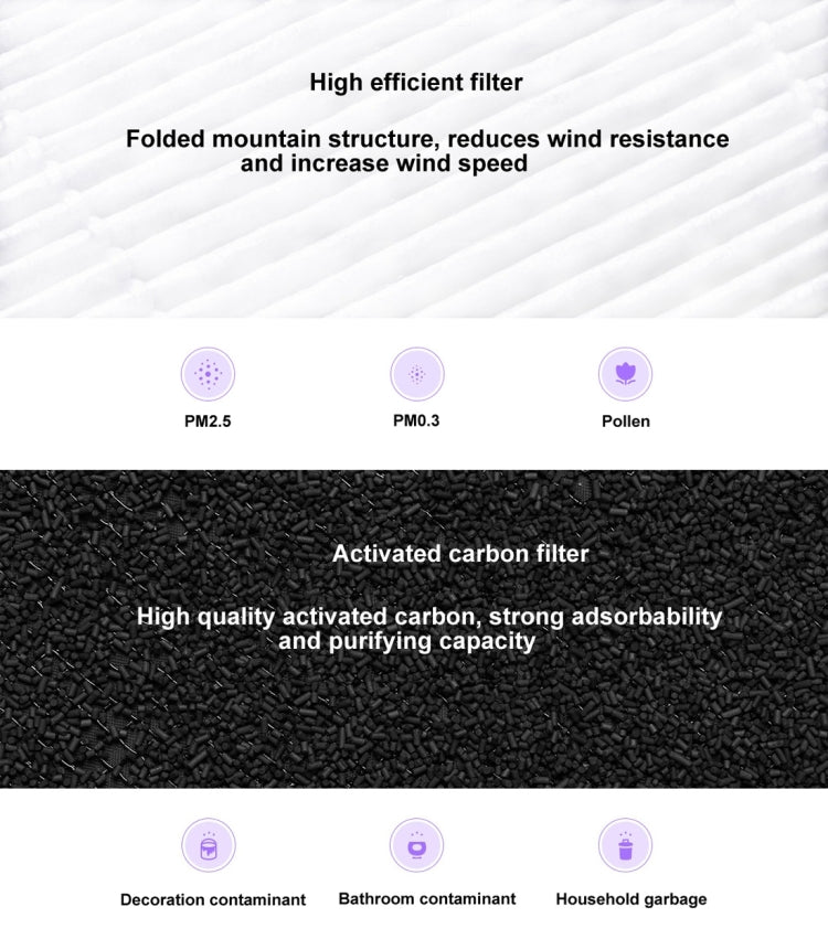 Original Xiaomi Mijia Replacement Air Filter Antibacterial Edition for Xiaomi Air Purifier 2 / 2S / 3 / Pro (S-CA-3110/HC5986W/HC5993/HC1580)
