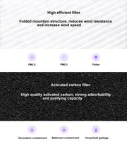 Original Xiaomi Mijia Replacement Air Filter Antibacterial Edition for Xiaomi Air Purifier 2 / 2S / 3 / Pro (S-CA-3110/HC5986W/HC5993/HC1580)
