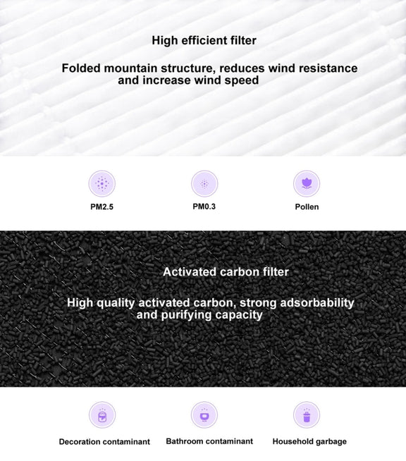 Original Xiaomi Mijia Replacement Air Filter Antibacterial Edition for Xiaomi Air Purifier 2 / 2S / 3 / Pro (S-CA-3110/HC5986W/HC5993/HC1580)