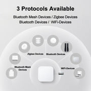 Original Xiaomi Multimode Smart Home Gateway 2 WiFi BT ZigBee RJ45 Connect(White)