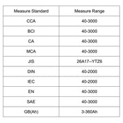 LCD Screen Car Battery Tester