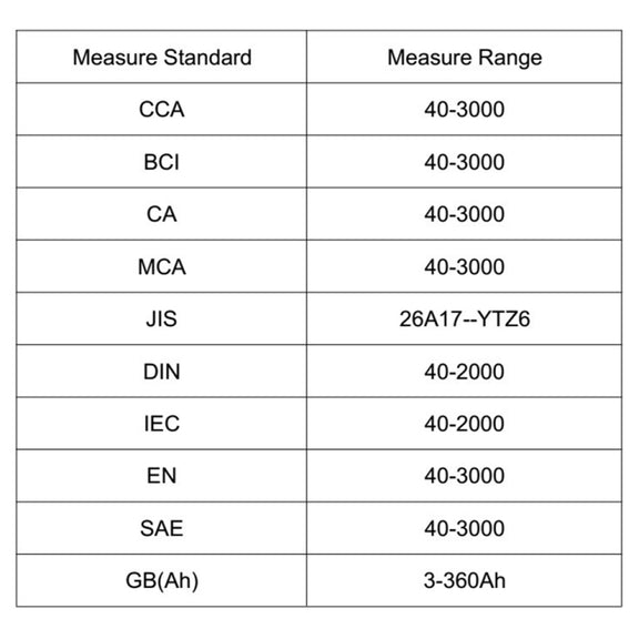 LCD Screen Car Battery Tester