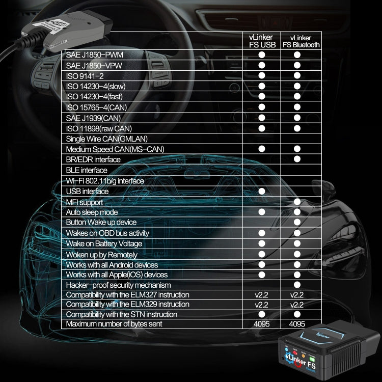 Vgate OBD2 Bluetooth Diagnostic Tool