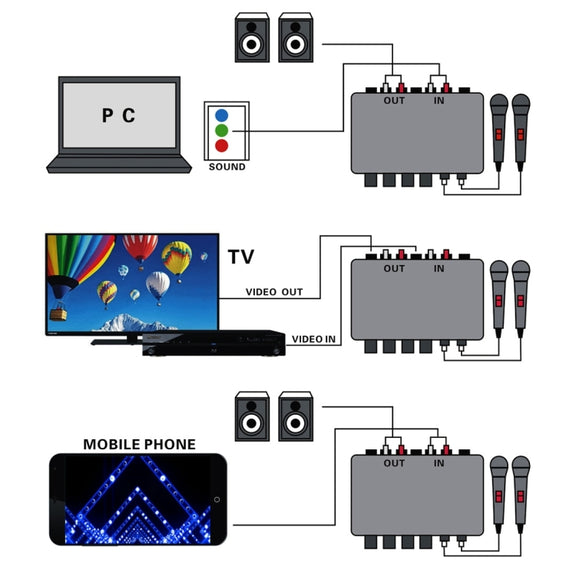 A933 Mini Karaoke Machine System Sound Mixer Amplifier for PC / TV / Mobile Phones, Support RCA in / 2 Channel Mic in(Black)