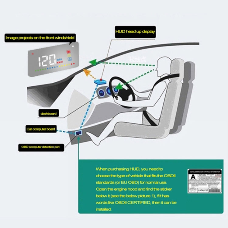 A200 OBD2 3.5 inch Vehicle-mounted Head Up Display Security System, Support Car Speed / Engine Revolving Speed Display / Water Temperature / Voltage