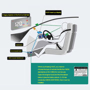 A200 OBD2 3.5 inch Vehicle-mounted Head Up Display Security System, Support Car Speed / Engine Revolving Speed Display / Water Temperature / Voltage