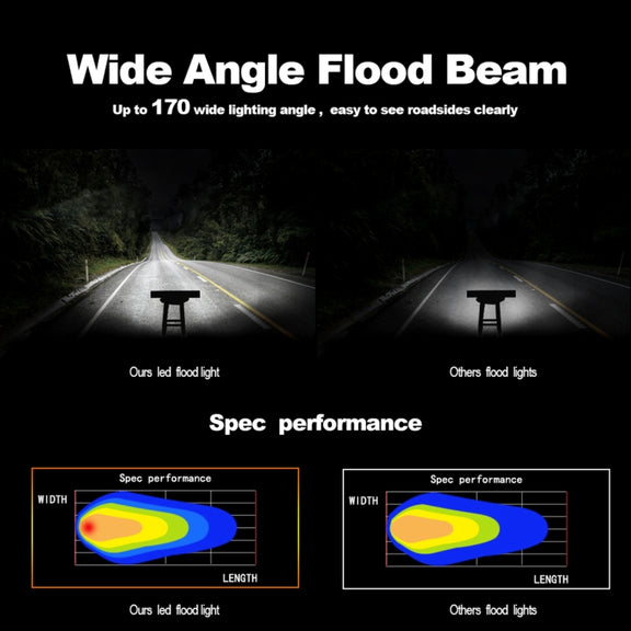 4 inch 15W 1500LM LED Strip Lamp Working Refit Off-road Vehicle Light Roof Strip Light