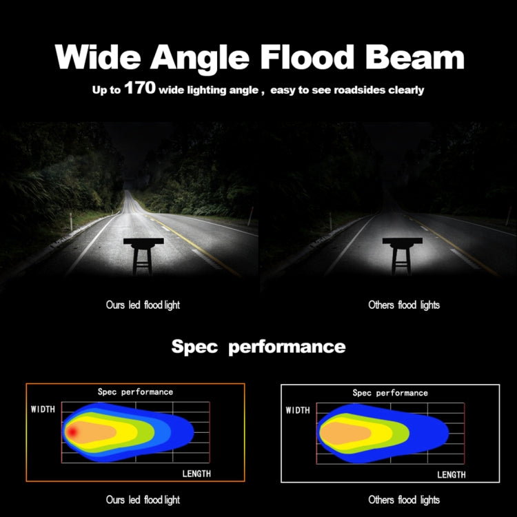 4 inch 15W 1500LM LED Strip Lamp Working Refit Off-road Vehicle Light Roof Strip Light