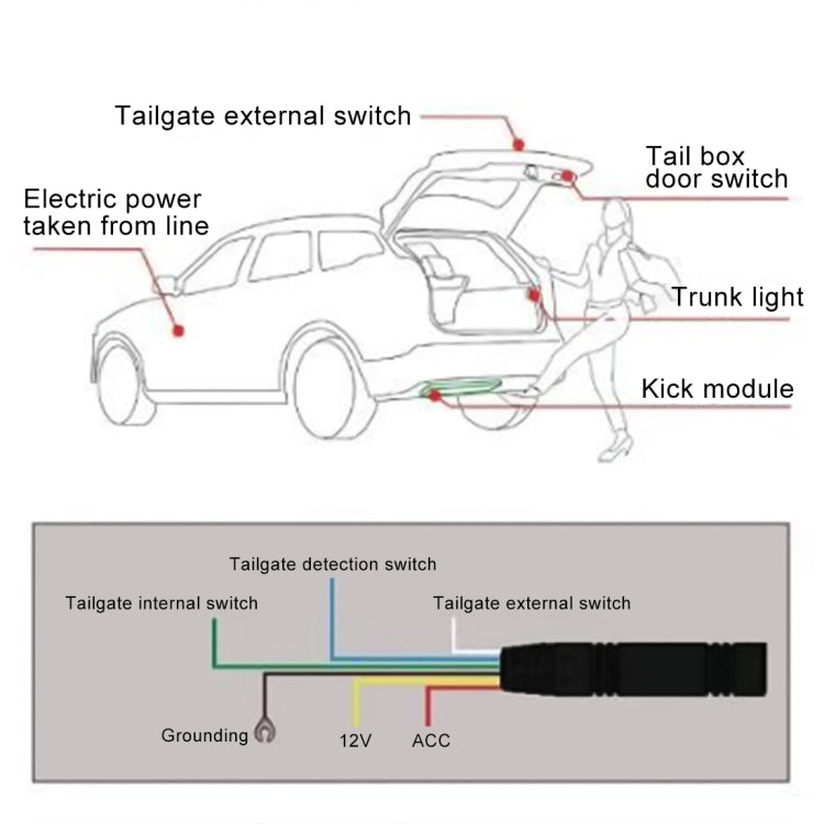 IP67 Water-resistant 9-24V Car Keyless-Go Automatic Sensor System Smart Trunk Opener