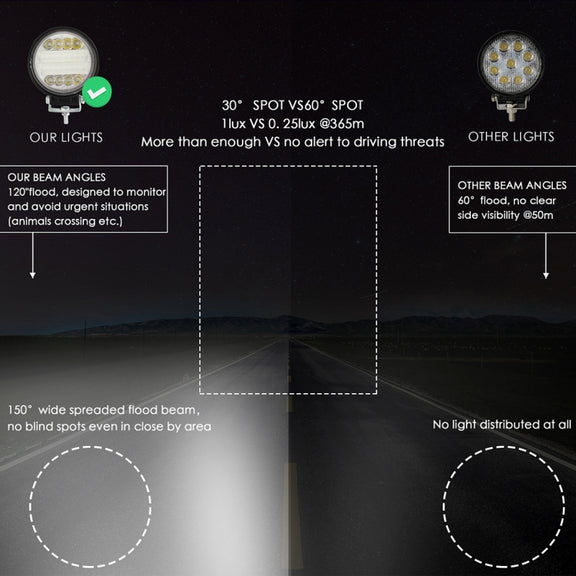 2 PCS 4 inch 15W Spot / Flood Light White Light Round-Shaped Water-resistant Car SUV Work Lights Spotlight LED Bulbs, DC 9-30V