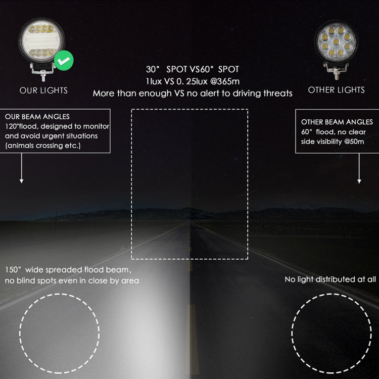 2 PCS 4 inch 15W Spot / Flood Light White Light Round-Shaped Water-resistant Car SUV Work Lights Spotlight LED Bulbs, DC 9-30V