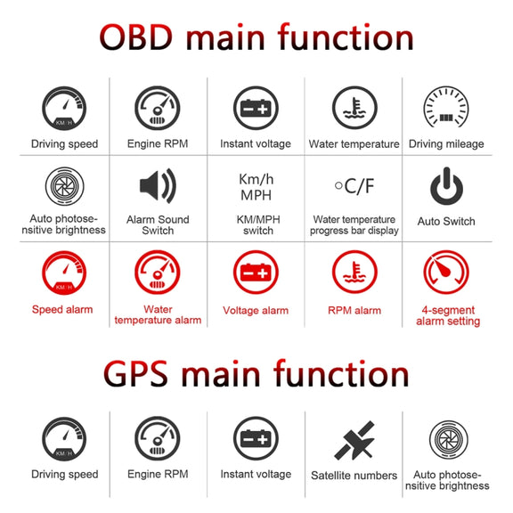 M7 3.5 inch Universal Car OBD2 + GPS HUD Vehicle-mounted Head Up Display Fuel Consumption