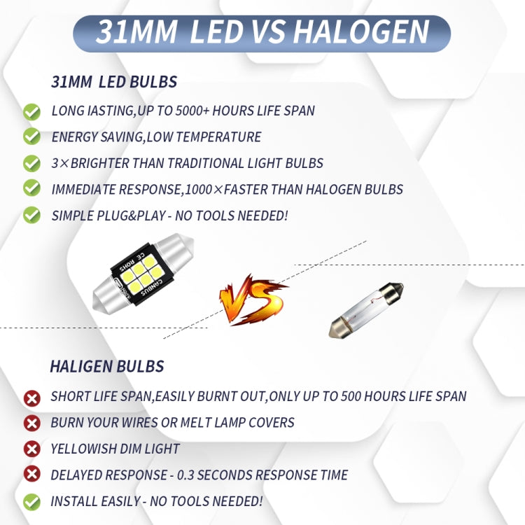 2 PCS 31mm DC12V-24V 3W 6000K 660LM 6LEDs SMD-3030 Car Reading Lamp / License Plate Light