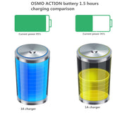 RUIGPRO USB Triple Batteries Housing Charger Box with LED Indicator Light for DJI OSMO Action 1