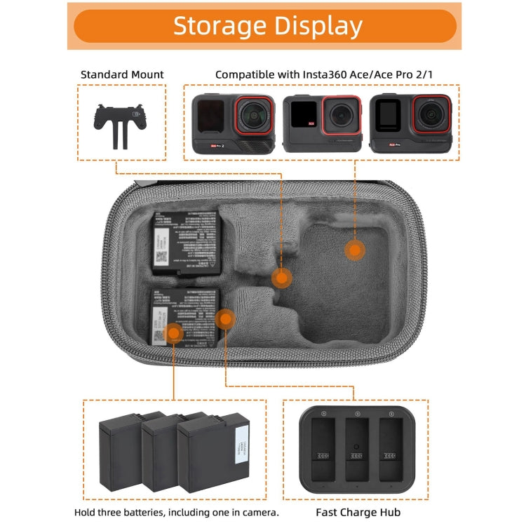 For Insta360 Ace / Ace Pro 1 / Ace Pro 2 Sunnylife Portable Carrying Case Handbag Mini Travel Case Organizer Protective Bag (Dark Grey)