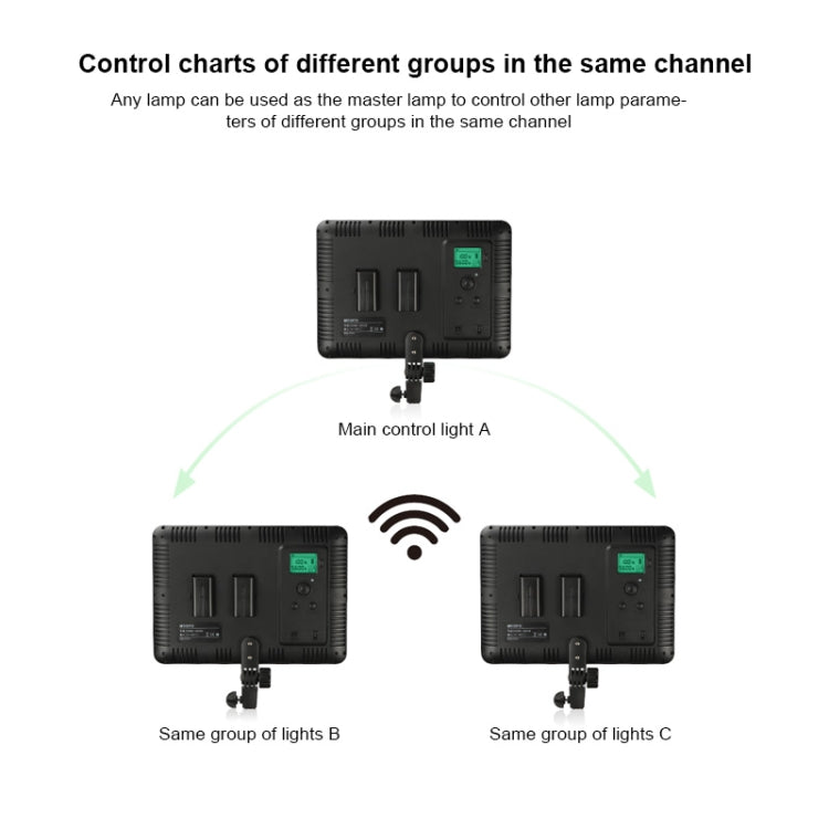 TRIOPO TTV-600 36+36W 5500-3200K 600 LEDs Flat Fill Light with Remote Control & Display