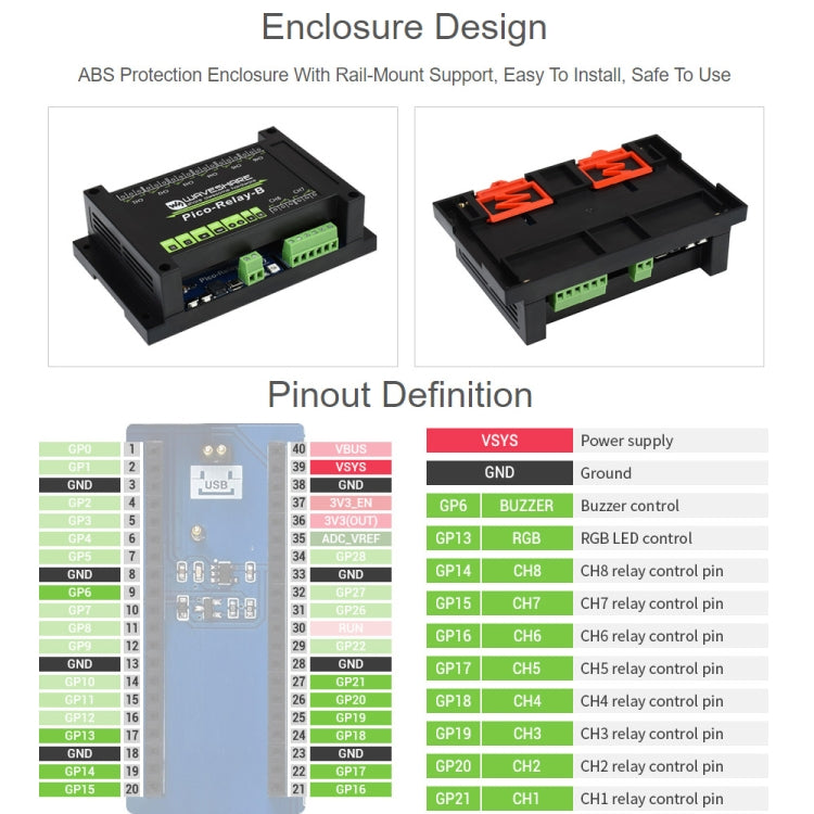 Waveshare Multi Protection 8-Channel Industrial Relay Module for Raspberry Pi Pico