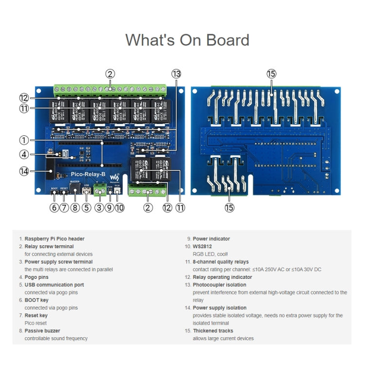 Waveshare Multi Protection 8-Channel Industrial Relay Module for Raspberry Pi Pico