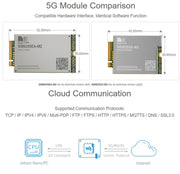 Waveshare SIM8202G-M2 5G Snapdragon X55 Multi Mode Multi Band 5G/4G/3G Module Expand Board for Jetson Nano, US Plug