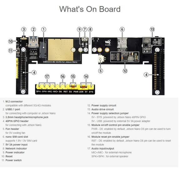 Waveshare SIM8202G-M2 5G Snapdragon X55 Multi Mode Multi Band 5G/4G/3G Module Expand Board for Jetson Nano, US Plug