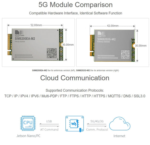 Waveshare SIM8202G-M2 5G Snapdragon X55 Multi Mode Multi Band 5G/4G/3G Module Expand Board for Jetson Nano, EU Plug