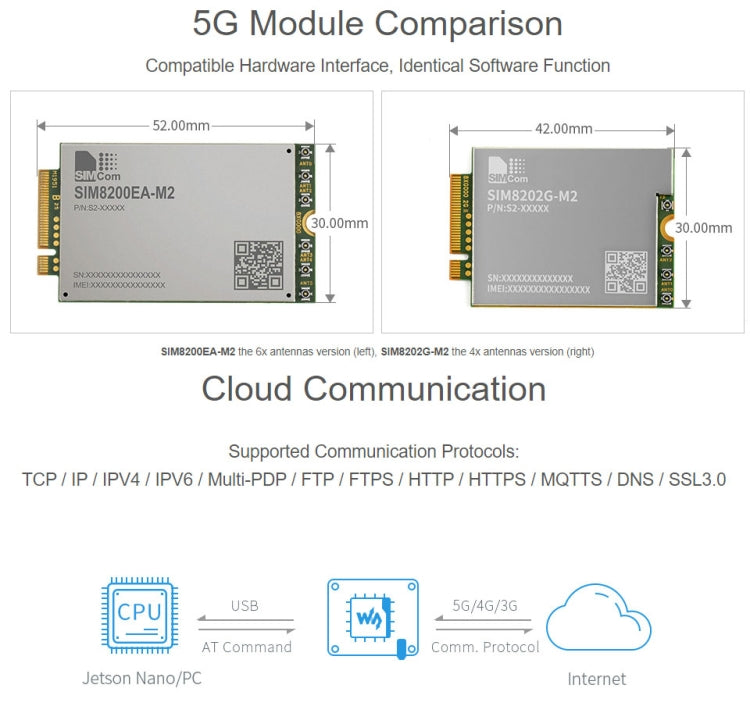 Waveshare SIM8202G-M2 5G Snapdragon X55 Multi Mode Multi Band 5G/4G/3G Module Expand Board for Jetson Nano, EU Plug