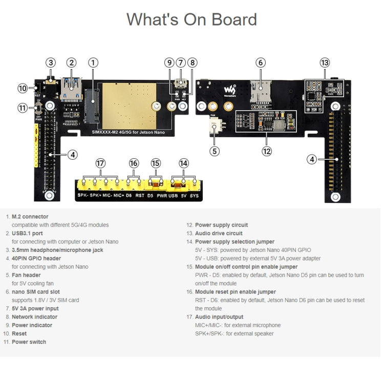 Waveshare SIM8202G-M2 5G Snapdragon X55 Multi Mode Multi Band 5G/4G/3G Module Expand Board for Jetson Nano, EU Plug