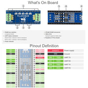 Waveshare 2-Channel RS485 Module for Raspberry Pi Pico, SP3485 Transceiver, UART To RS485