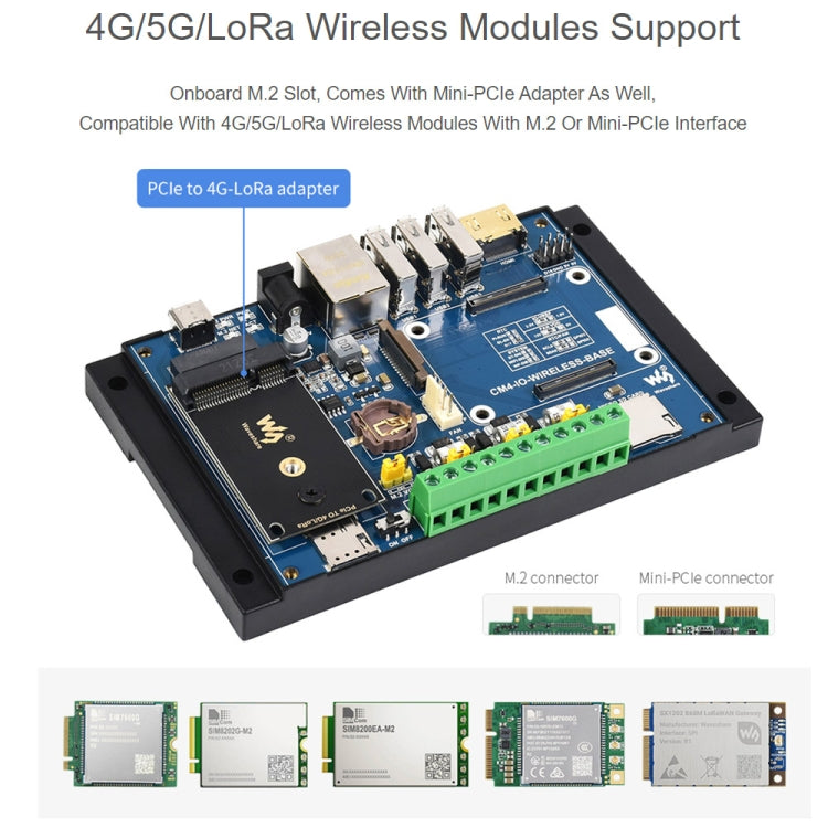 Waveshare Industrial IoT Wireless Expansion Module for Raspberry Pi CM4(EU Plug)