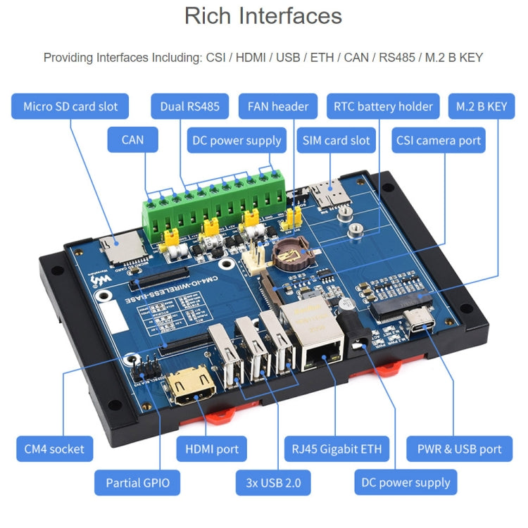Waveshare Industrial IoT Wireless Expansion Module for Raspberry Pi CM4(EU Plug)