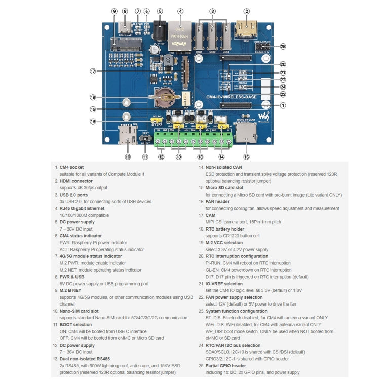 Waveshare Industrial IoT Wireless Expansion Module for Raspberry Pi CM4(EU Plug)