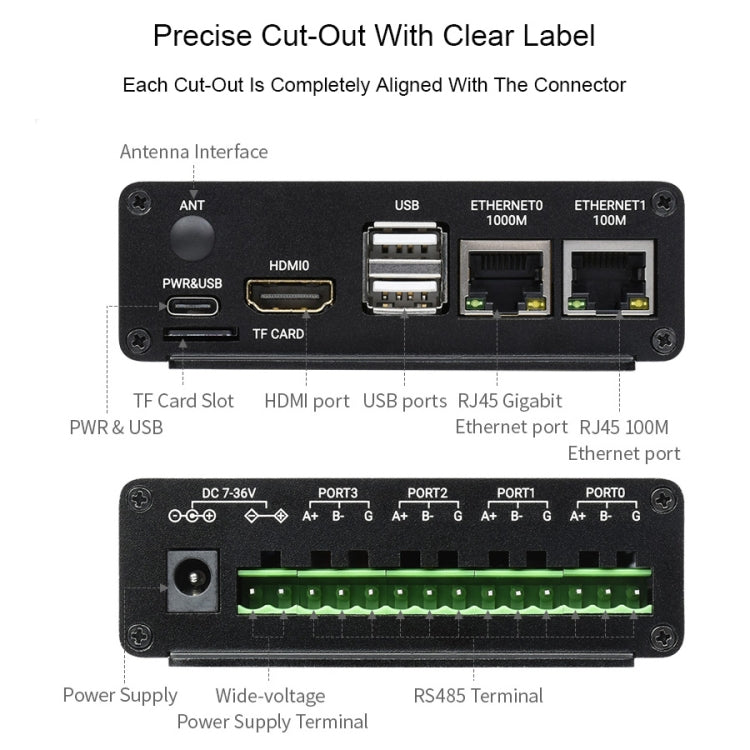 Waveshare Dual ETH Mini-Computer for Raspberry Pi CM4, Gigabit Ethernet, 4CH Isolated RS485(US Plug)