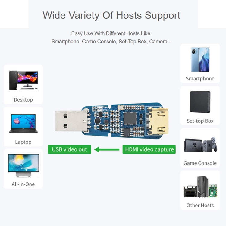 Waveshare USB Port High Definition HDMI Video Capture Card for Gaming / Streaming / Cameras