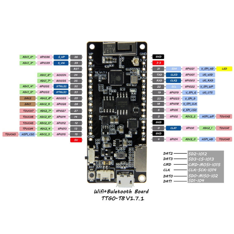 TTGO T8 V1.7 WiFi Bluetooth Module ESP32 WROVER 4MB FLASH 8MB PSRAM Module