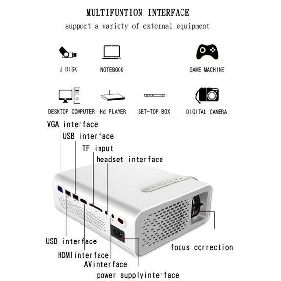 YG520 1800 Lumens HD LCD Projector,Built in Speaker,Can Read U disk, Mobile hard disk,SD Card, AV connect DVD, Set top box.(Black)