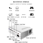YG520 1800 Lumens HD LCD Projector,Built in Speaker,Can Read U disk, Mobile hard disk,SD Card, AV connect DVD, Set top box. (White)