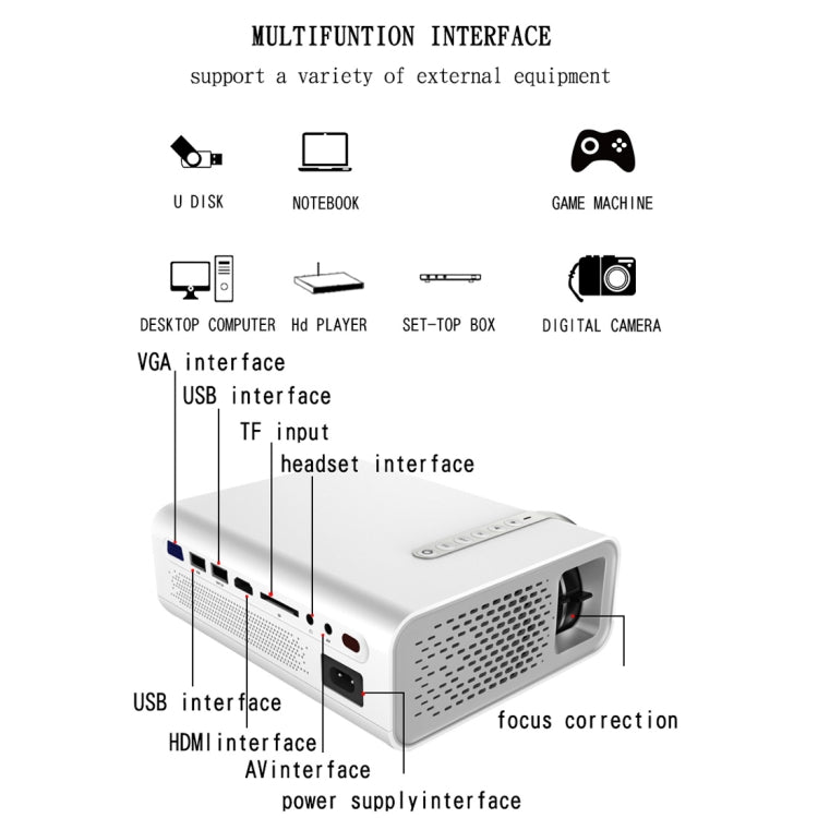 YG520 1800 Lumens HD LCD Projector,Built in Speaker,Can Read U disk, Mobile hard disk,SD Card, AV connect DVD, Set top box. (White)