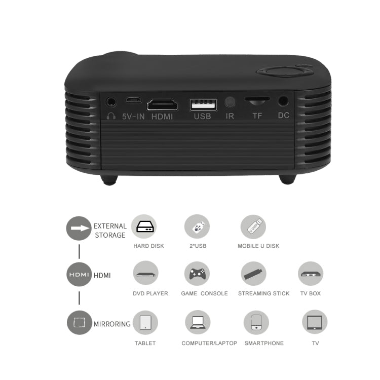 A2000 Portable Projector 800 Lumen LCD Home Theater Video Projector, Support 1080P, EU Plug (Black)