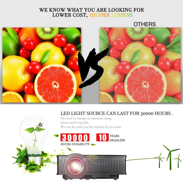 LY-40 1800 Lumens 1280 x 800 Home Theater LED Projector with Remote Control, EU Plug (White)