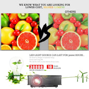 LY-40 1800 Lumens 1280 x 800 Home Theater LED Projector with Remote Control, EU Plug (Black)