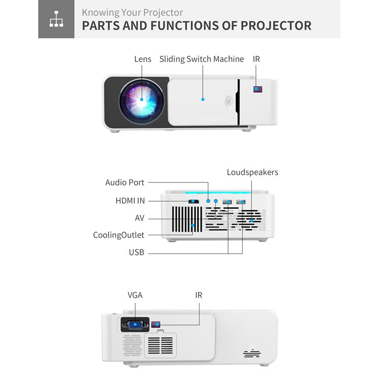 T5 100ANSI Lumens 800x400 Resolution 480P LED+LCD Technology Smart Projector, Support HDMI / SD Card / 2 x USB / Audio 3.5mm, Ordinary Version