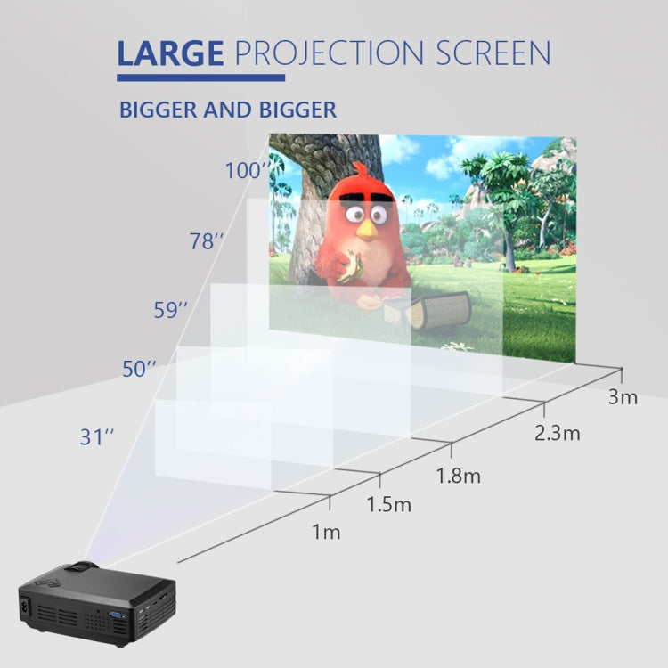 Wejoy L1 80 Lumens 4 inch LCD Technology HD 800*480 pixel Projector, VGA, HDMI(Black)