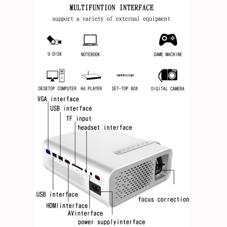 YG520 800x480 1800LM Mini LED Projector Home Theater, Support HDMI & AV & SD & USB & VGA, Mobile Phone Version (Black)