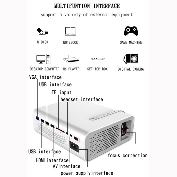 YG520 800x480 1800LM Mini LED Projector Home Theater, Support HDMI & AV & SD & USB & VGA, Mobile Phone Version (Black)