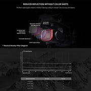PGYTECH  P-16B-060 UV Lens Filter for DJI Air 2S