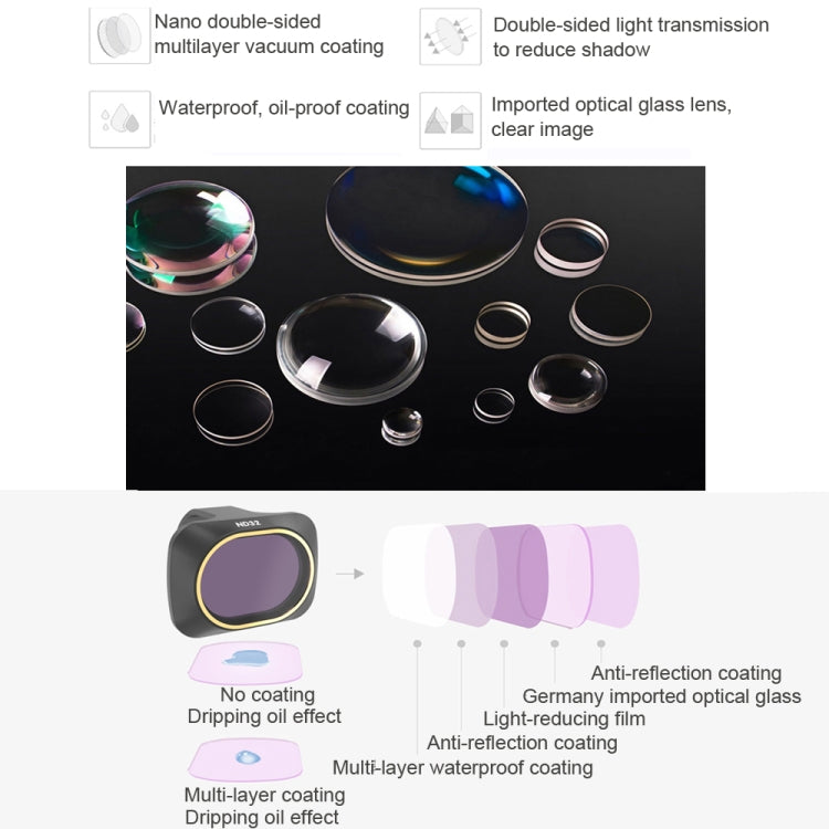 JSR Drone 4 in 1 ND4+ND8+ND16+ND32 Lens Neutral Density Filter for DJI MAVIC mini