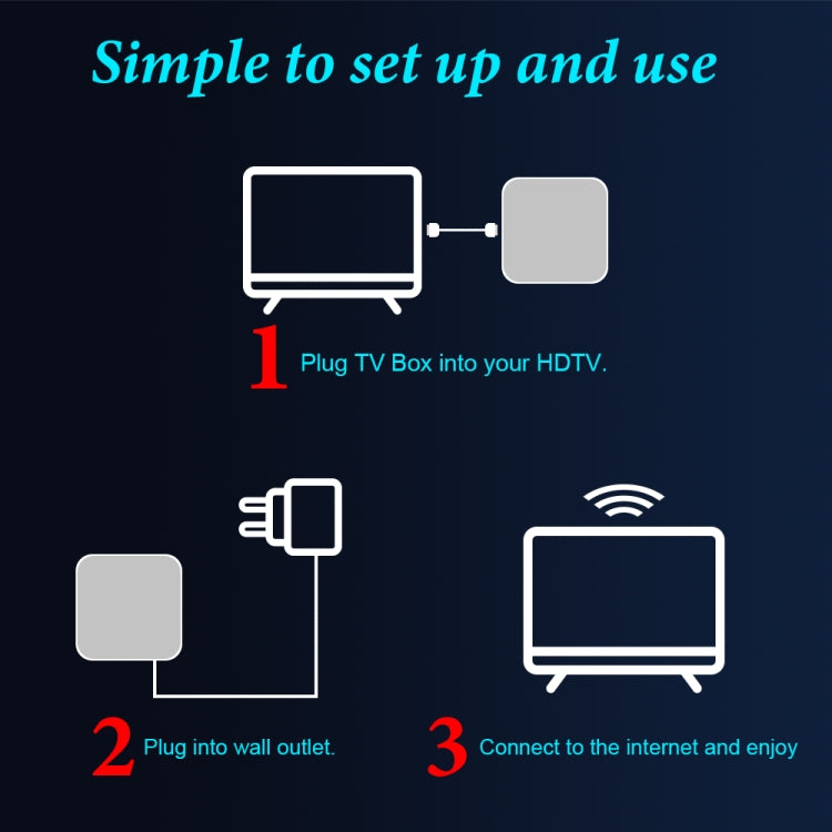 6K UHD Smart TV Box, Android 10.0, Allwinner H616 Quad Core, 2GB+8GB,US Plug