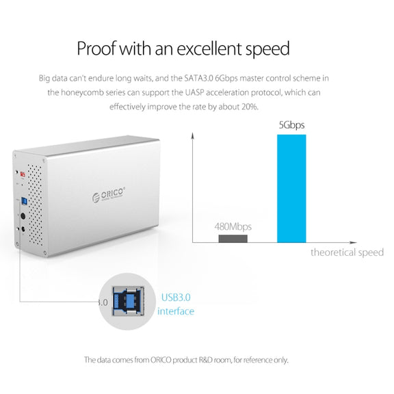 ORICO Honeycomb Series WS400C3 SATA 3.5 inch USB-C / Type-C 4 Bays Aluminum Alloy HDD / SSD Enclosure, The Maximum Support Capacity: 40TB
