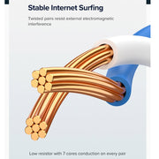 UGREEN NW102 Cat6 RJ45 Household Gigabit Twisted Pair Round Ethernet Cable, Length:5m